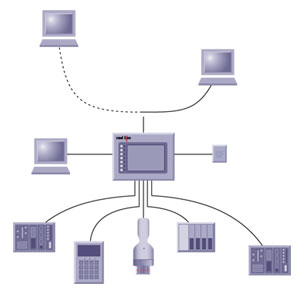 G3 CBL Series:Cables for use with the G3 HMIs, DSP series, and CSMSTR series