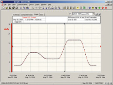 OM-CP-IFC200, OM-CP-IFC110 and OM-CP-RFC1000-EXT:Windows Software for the OM-CP-Series Data Loggers and OM-CP-RF Series Wireless TransmittersPart of the NOMAD® Family