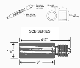 CHSA, HTRC and SCB Series:Cartridge Heater Sleeve Adaptors, Heat Transfer and Release Coating, Unique Space Heater SCB Series