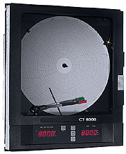 CT8100 Series:1 or 2 Channel, 12