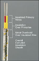 EXTT-(*)-SB:Thermocouple Extension Wire with PFA-Coated Wire with 304SS Overbraid